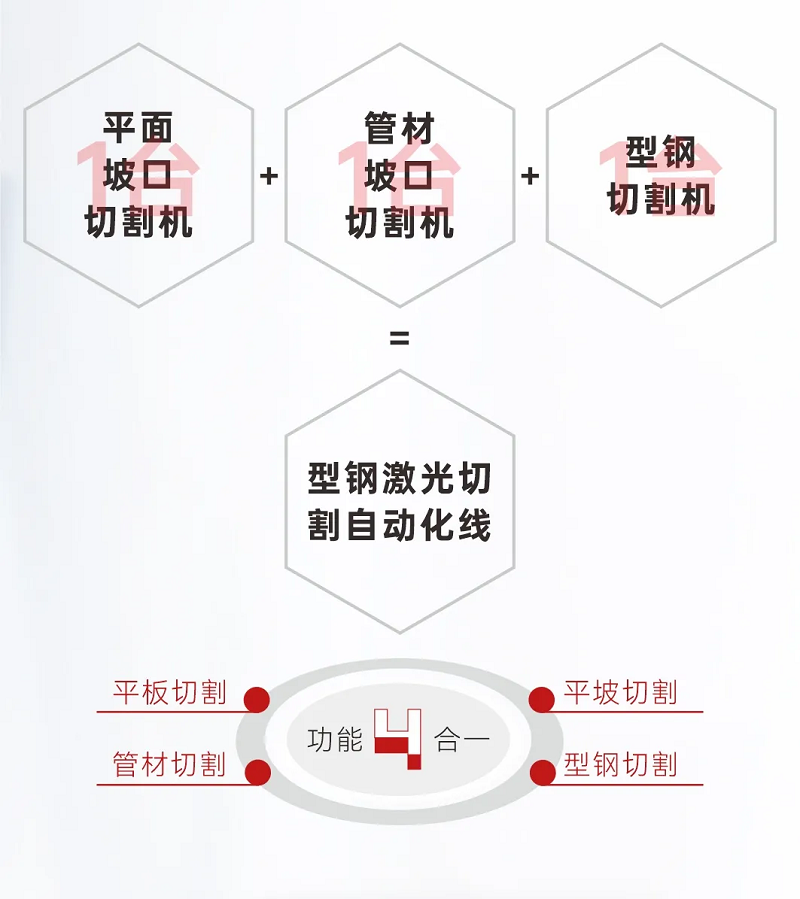 NS-12020H型钢激光切割机，何以成为钢构行业的“香饽饽”？