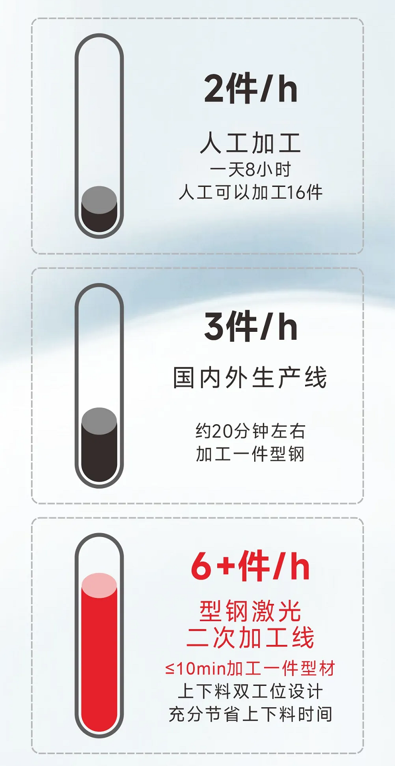 型钢专用激光切割机，让钢材生意不再难做！