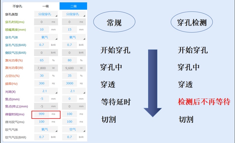 激光切割机智能穿孔1.png